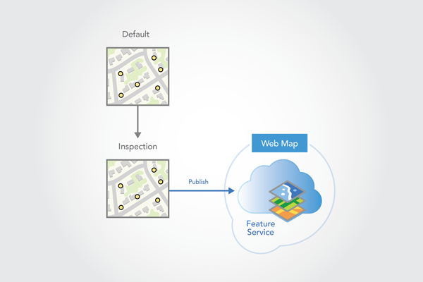 Den Feature-Service aus der Version "Inspection" veröffentlichen