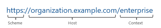 Ein Beispiel für eine Organisations-URL mit Angabe von Schema, Host und Kontext