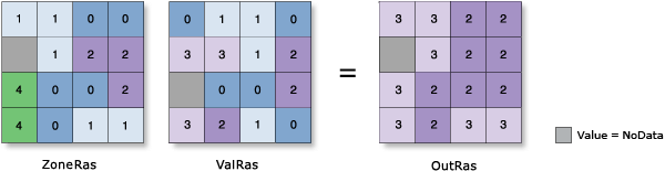 Abbildung "Zonale Statistik – Maximum"