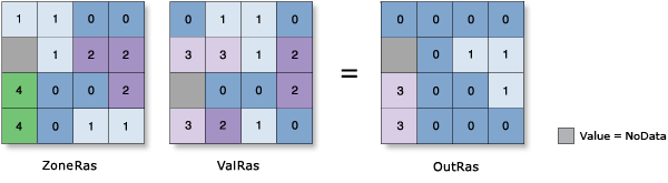 Abbildung: "Zonale Statistik – Minimum"