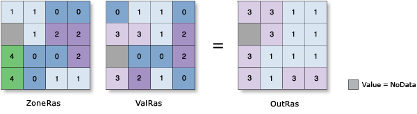 Abbildung: Zonale Statistik – Minderheit