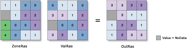 Abbildung: Zonale Statistik – Bereich