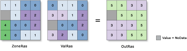 Abbildung: Zonale Statistik – Summe