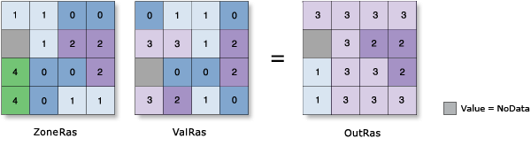 Abbildung: Zonale Statistik – Varianz
