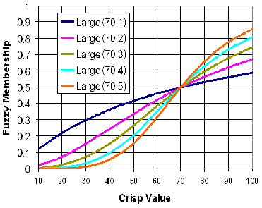 FuzzyLarge graph
