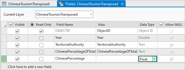 Ansicht Felder der umgruppierte Tabelle mit einem hinzugefügten Feld