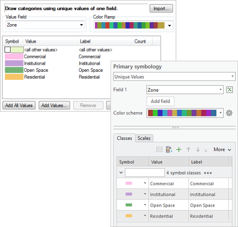 Symbolisierungseinstellungen in ArcMap und ArcGIS