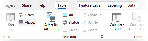 Die kontextbezogene Registerkarte "Tabelle" auf dem Menüband