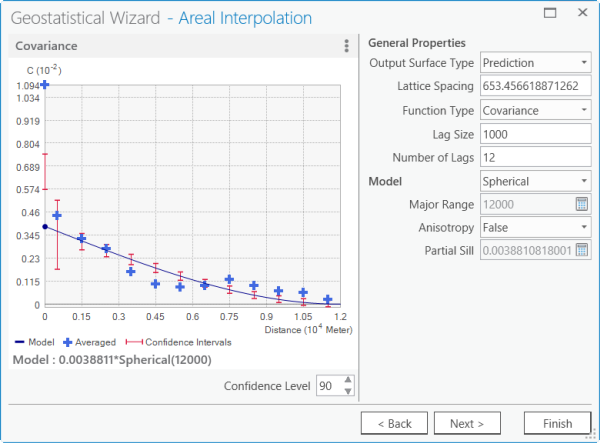 Bereich 2 des Geostatistical Wizard