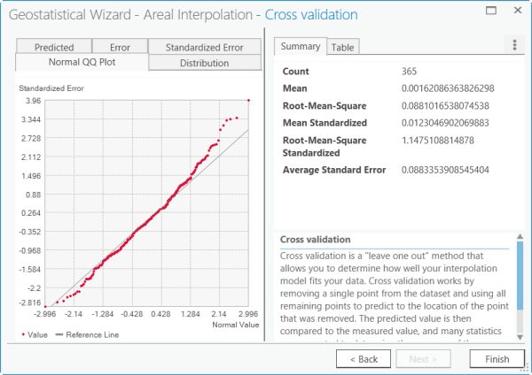 Bereich 4 des Geostatistical Wizard