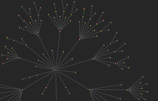 Einfaches Verbindungsdiagramm mit dem Layout "Ballon (strahlenförmig)"