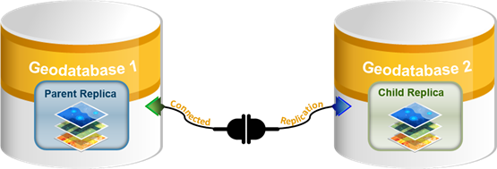 Verbundene Replikation