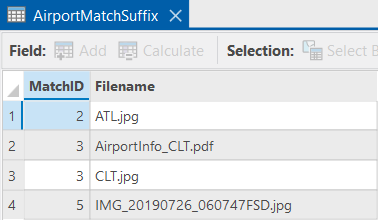 Zuordnungstabelle mit Ergebnissen unter Verwendung des *.jpg- und *.pdf-Filters und der Einstellung "Suffix" für "Muster abgleichen"