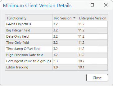 Dialogfenster mit Angaben zur Mindestversion des Clients, in dem die für das Dataset aktivierten Funktionen sowie die für den Zugriff auf das Dataset erforderlichen Mindestversionen von ArcGIS Pro und ArcGIS Enterprise aufgeführt sind.