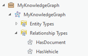 Liste der Beziehungen, die vom Datenmodell des Wissensgraphen definiert werden, im Bereich "Katalog"