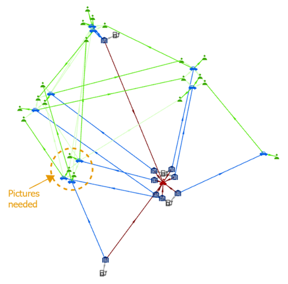 Ein Verbindungsdiagramm mit einem Grafik-Layer, auf dem Formen, Text und Bilder hinzugefügt wurden, mit dem Hinweis, dass weitere Bilder erforderlich sind