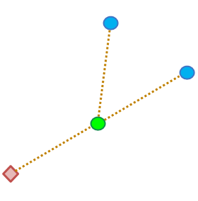 Beispielschema 1 nach dem Anhängen eines vierten Netzwerkknotens in der Karte