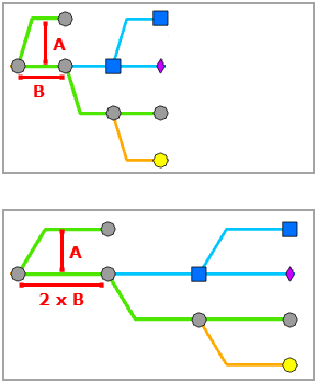 Layout "Baumstruktur entlang Hauptleitung" – Zwischen Knoten entlang der Richtung