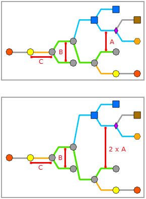 Layout "Intelligente Baumstruktur" – Zwischen Teilstrukturen