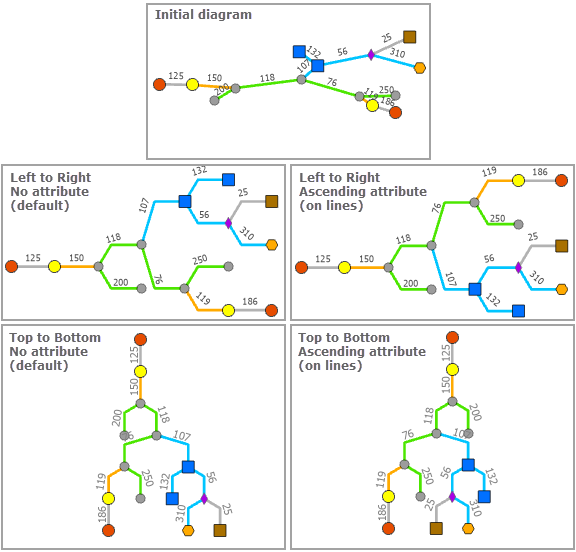 Standardmäßiges Layout der intelligenten Baumstruktur im Vergleich zu einer Konfiguration, bei der die Verzweigungen nach einem Attribut, das auf Linien vorhanden ist, in aufsteigender Reihenfolge sortiert werden