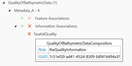 Pop-up displaying the role and GUID of an association