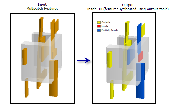 Grafik: Werkzeug "Innerhalb 3D"