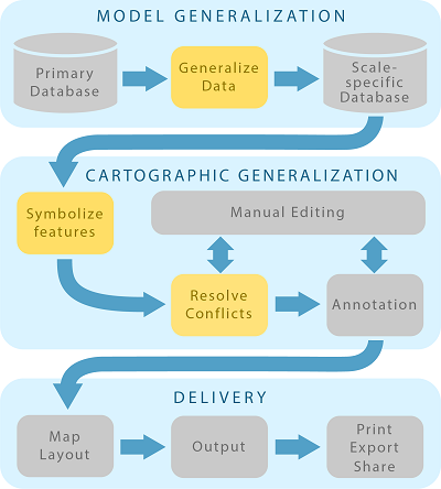 Beispiel eines kartografischen Workflow