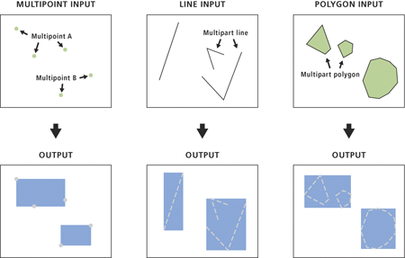 Abbildung: Werkzeug "Feature-Envelope in Polygon"