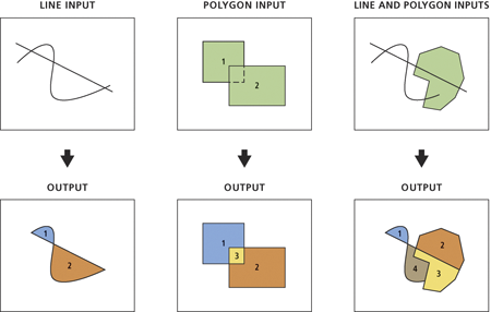 Abbildung: Werkzeug "Feature in Polygon"