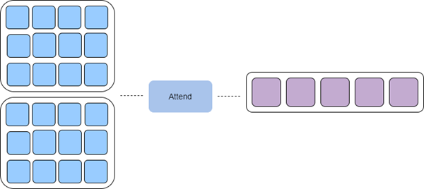 Workflow "Attend"