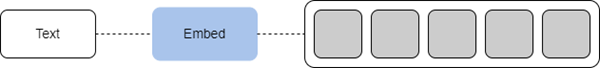 Workflow "Embed"
