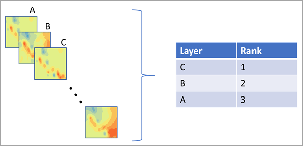 Abbildung: Werkzeug "Geostatistische Layer vergleichen"