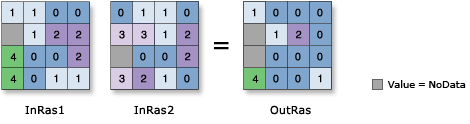 Abbildung: "Diff"