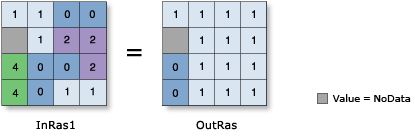 Abbildung: Werkzeug "Less Than Equal"
