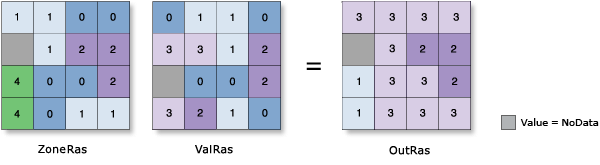 Abbildung: Zonale Statistik – Varianz