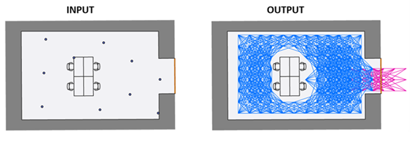 Abbildung des Werkzeugs "Geometrie zum Dataset für die Indoor-Positionierung hinzufügen"