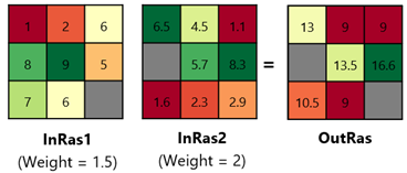 Beispiel für die Methode "Maximum"