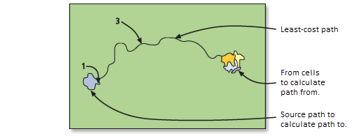 Kostengünstigste Route für den besten Pfad