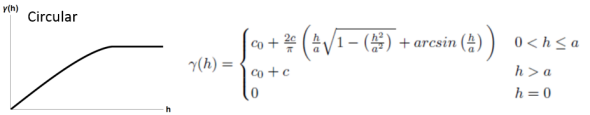 Abbildung eines sphärischen Semivarianz-Modells
