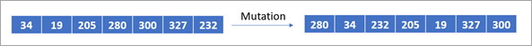 Neue Usprungswerte durch Mutationen