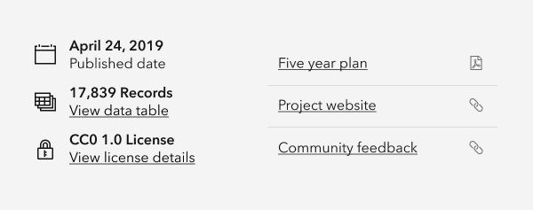 Two lists with icons; in the first list, each value April 24, 2019, 17,839 Records, and CC0 1.0 License has help text explaining its purpose, published date, view data table, view license details, and the icons if labeled wouldn't add new information; in the second list, five year plan, project website, and community feedback are all links, but the icons distinguish between pdf and regular links.