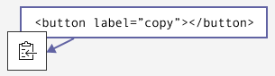 An icon-only button with a code snippet that shows that the button contains label=copy to describe the action