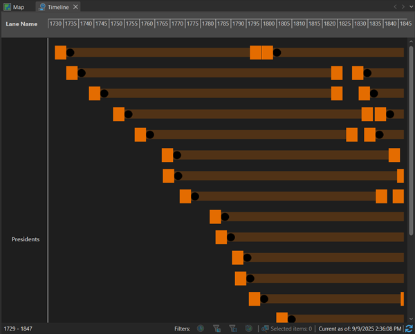 Timespans cascaded in a single swimlane.
