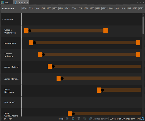 Timeline with expanded swimlanes.