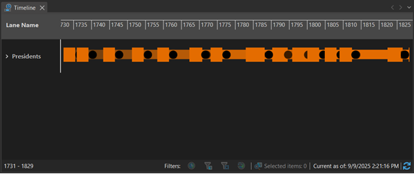 Timeline with stacked timespans in a single swimlane.