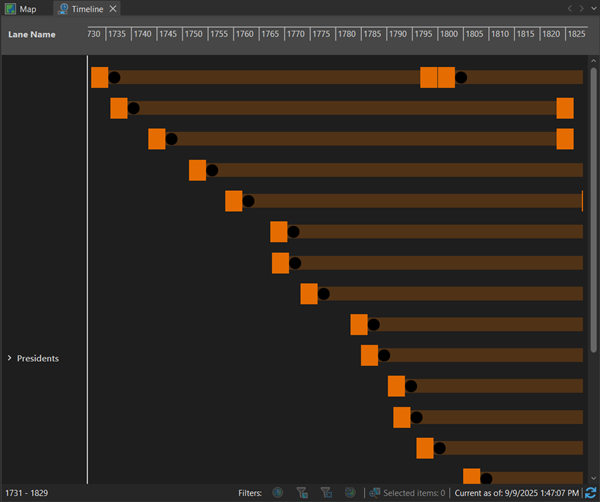 Timeline with collapsed swimlanes.