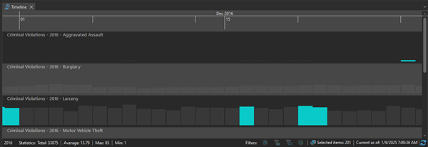 Timeline summary view with selection.