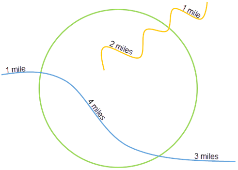 Summarizing a line layer