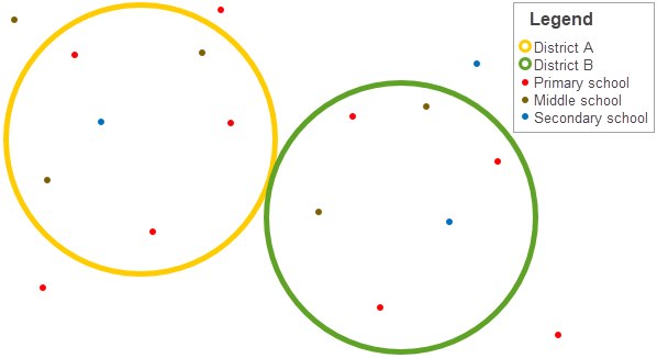 Summarizing a point layer