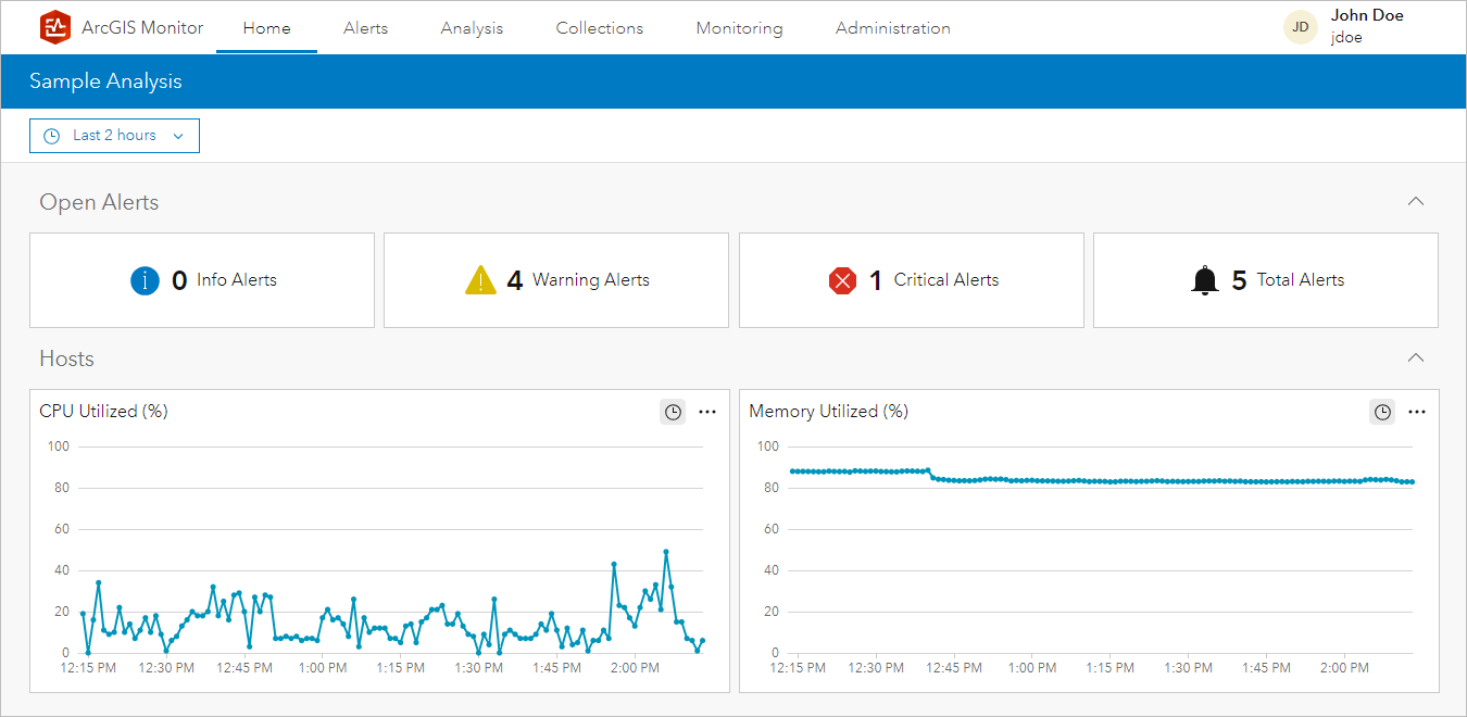 Home page with an analysis of collections and components